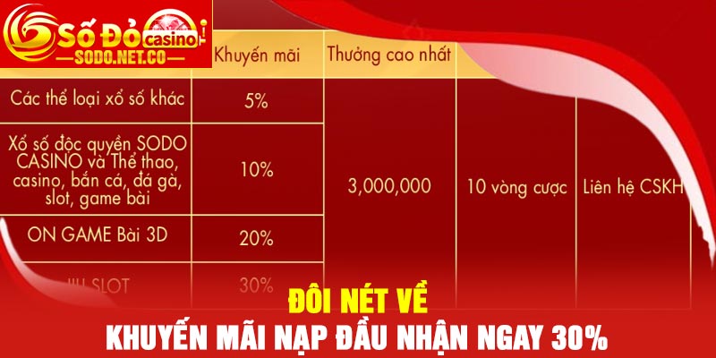 Đôi nét về khuyến mãi nạp đầu nhận ngay 30%
